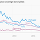 Image for article titled This week in central banking: Whatever